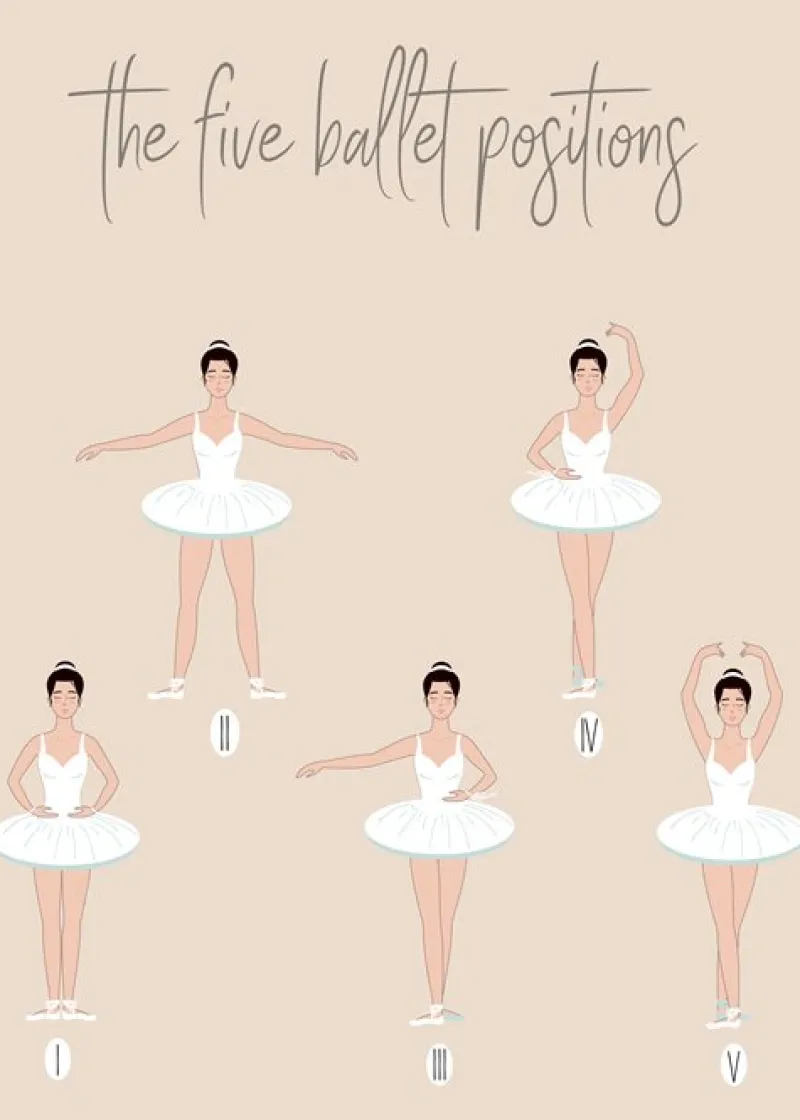 balletplakat_med_de_fem_p_3.webp Dansebutikken Balletplakat med de fem positioner> Andet Til Ballet